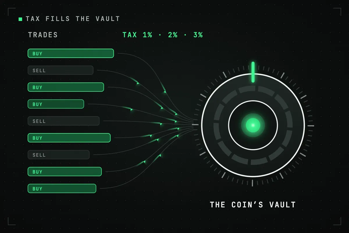 A feed of trades on the left, buys in green and sells in grey; from every trade a green drop of tax flows along a curve into the vault dial on the right, whose core glows.